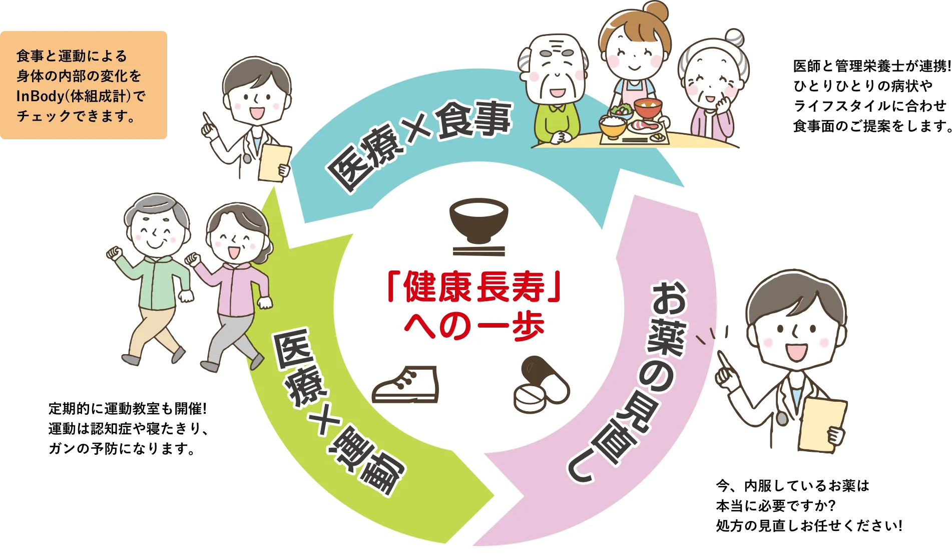 院内処方